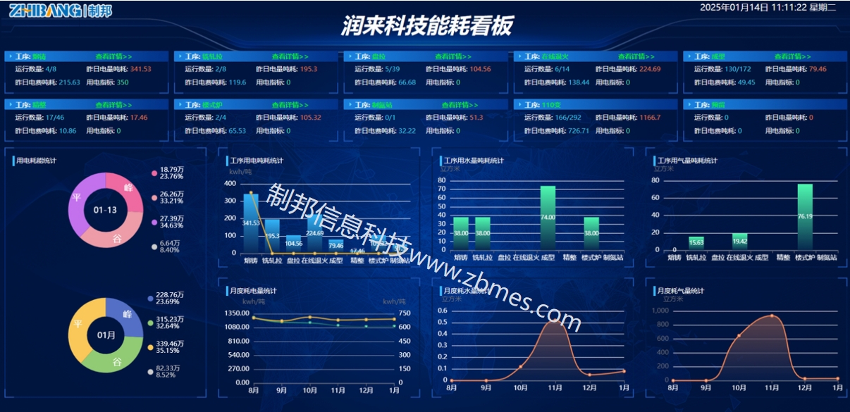 能耗看板放網站